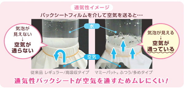 通気性試験