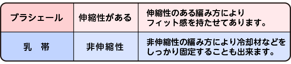 ブラシェール比較