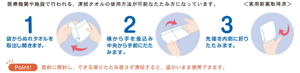 使用方法