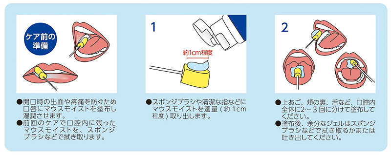 使用方法