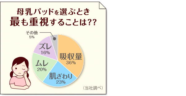 お産パッドを選ぶとき